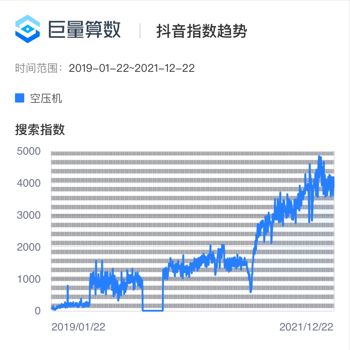 抖音搜索推廣怎么做（最適合制造業的抖音推廣方式）