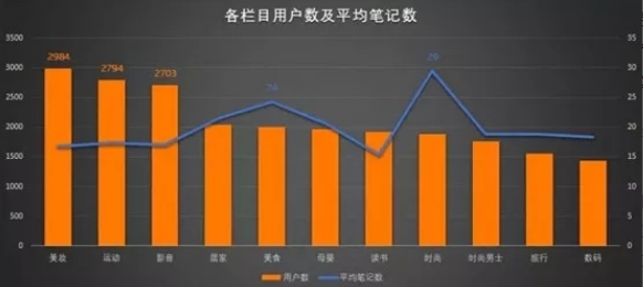 成功的網(wǎng)絡(luò)營(yíng)銷(xiāo)案例及分析(關(guān)于小紅書(shū)的網(wǎng)絡(luò)營(yíng)銷(xiāo)策略分析)